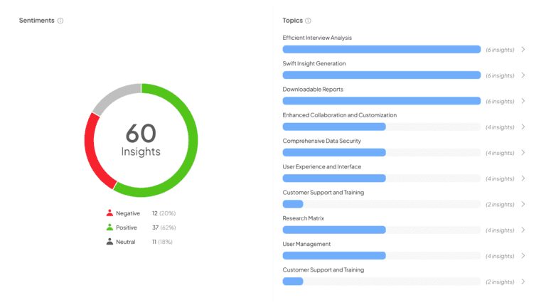 Marketing Research Process Steps Explained Insight Ai Tool For