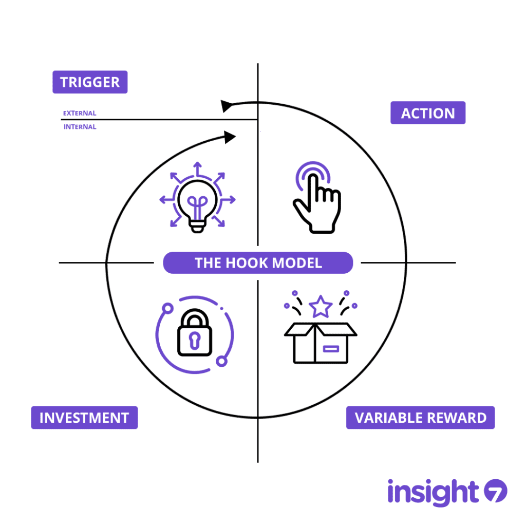 Hook model framework