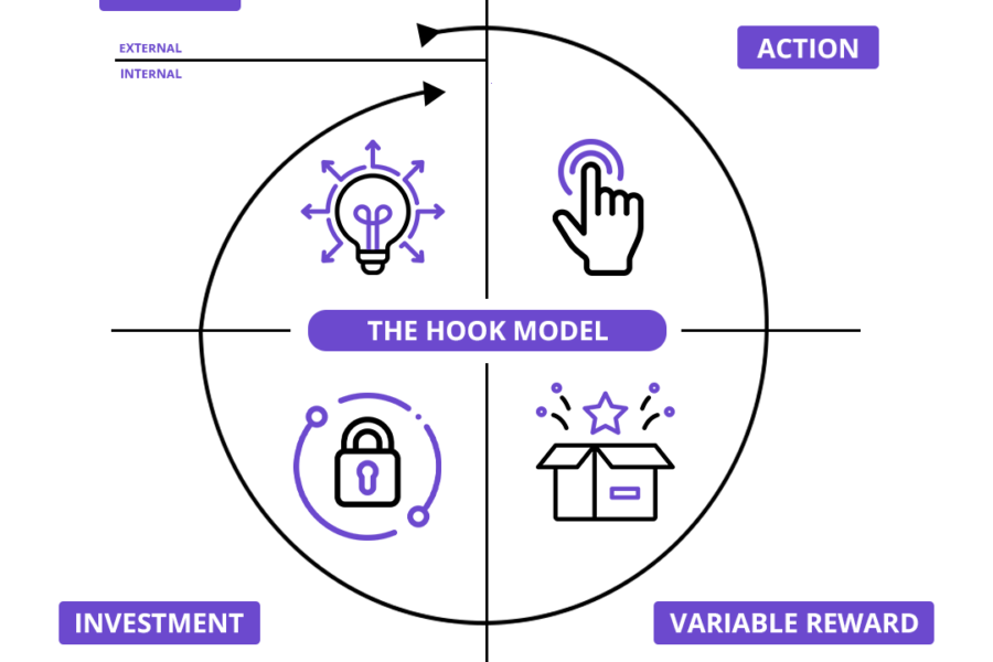 The hook model