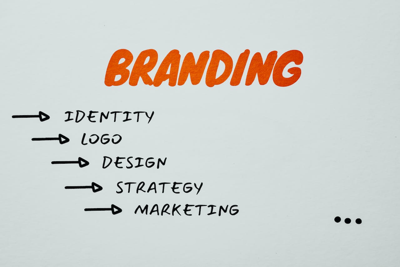 graphic showing the element of branding