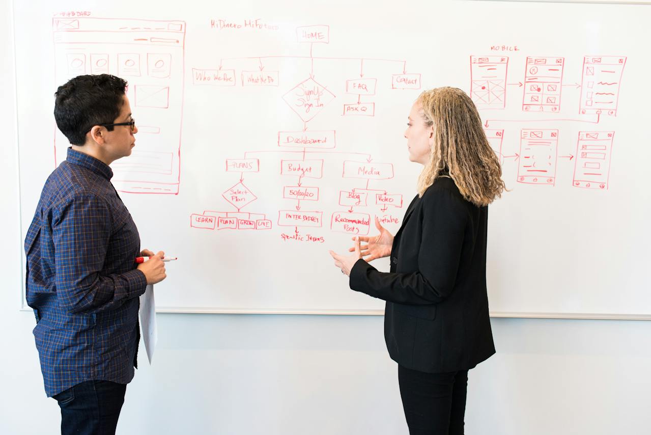 man and woman looking at a white board with diagram of affinity mapping