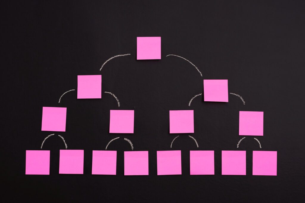 blank sticky notes in hierarchy diagram representing affinity mapping