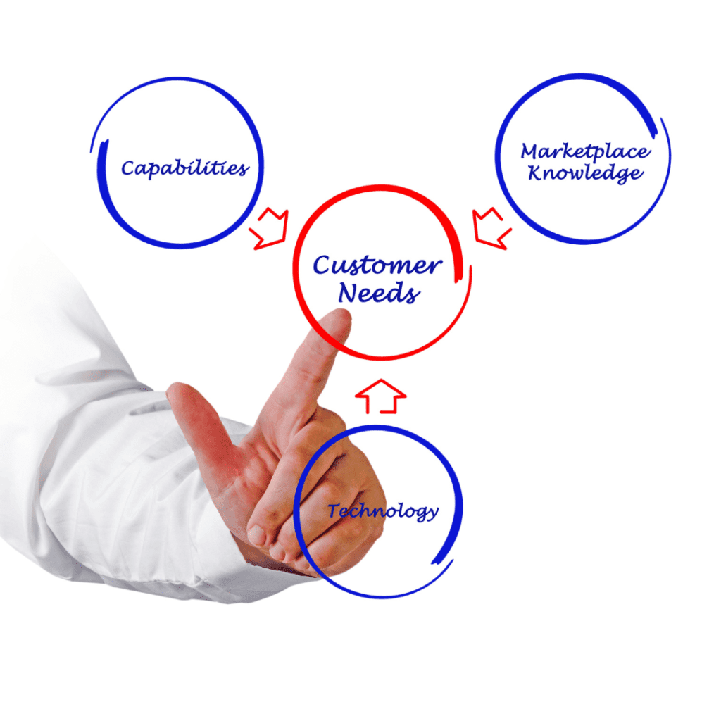 Customer Needs