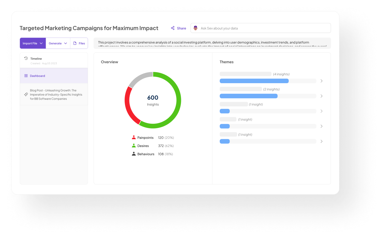 Dashboard of Customer Insights