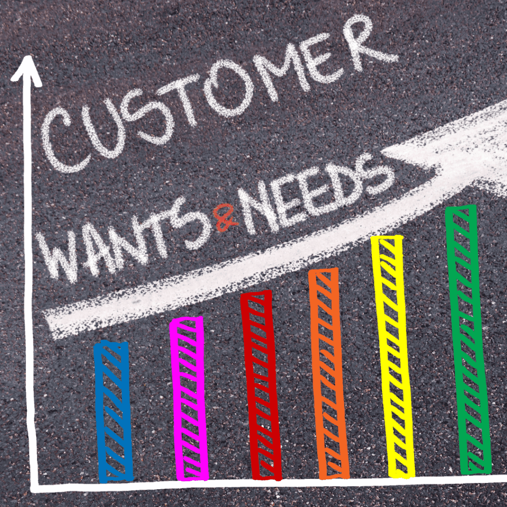 Customer sentiment analysis