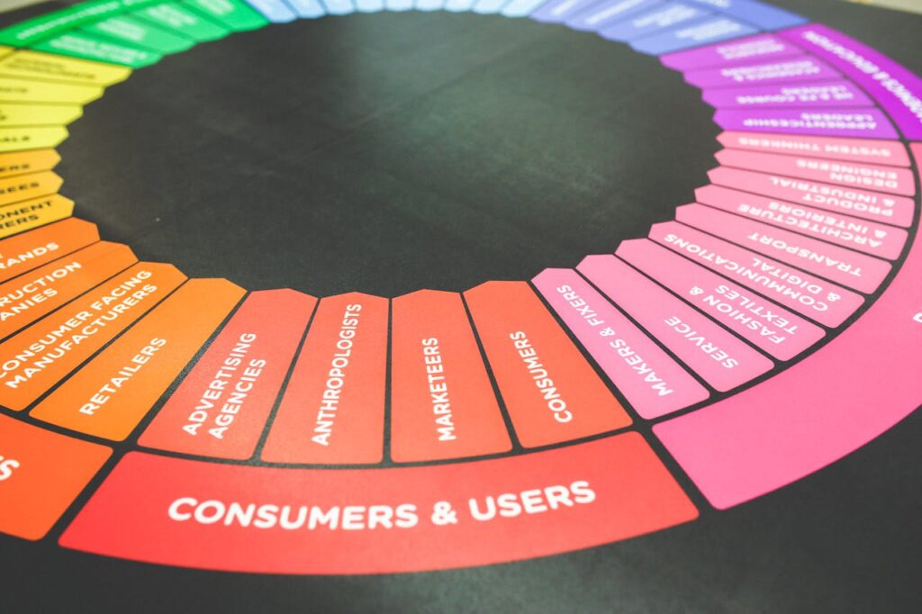 customer segmentation ai tools