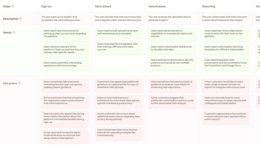 Image showing Insight7's Journey Map feature