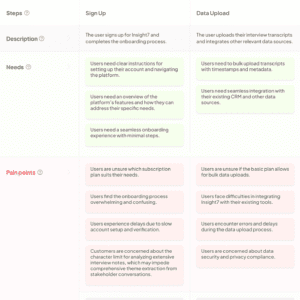 How to Make a Thematic Map: Qualitative Research Guide - Insight7 - AI ...