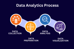 Data Analysis for Beginners PDF Download 2024