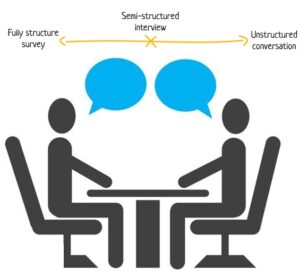 Understanding Semi-Structured Interview Analysis