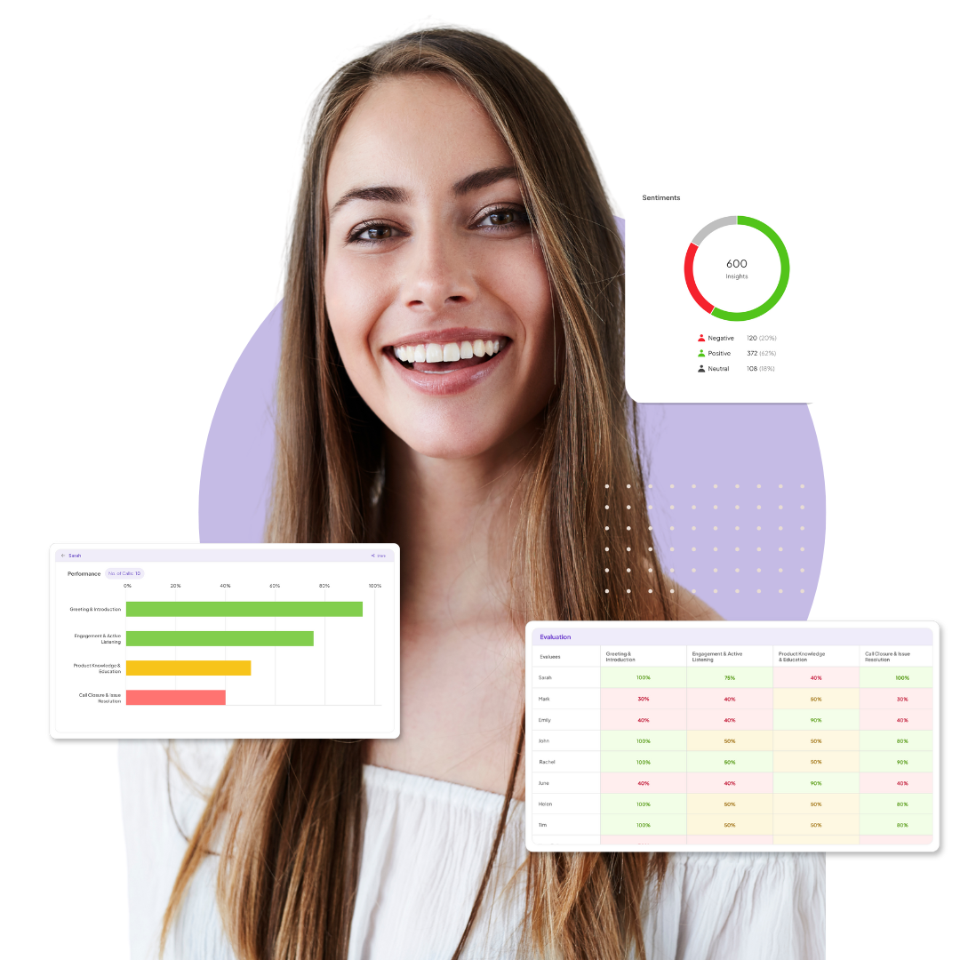 Retail E commerce Insight7 Call Analytics AI Coaching For Retail E commerce Insight7 Call Analytics AI Coaching For