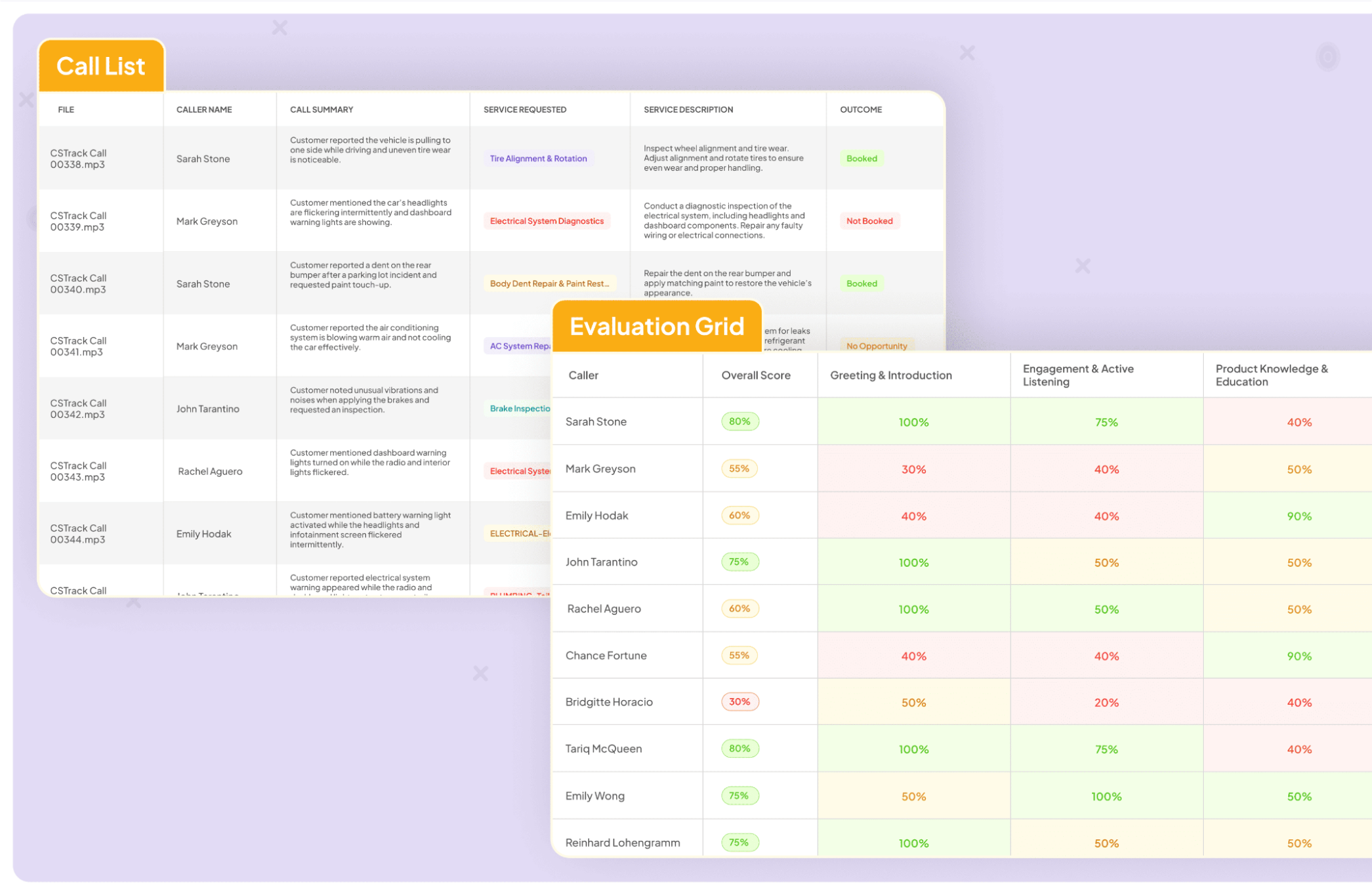 Insight7 evaluation grid