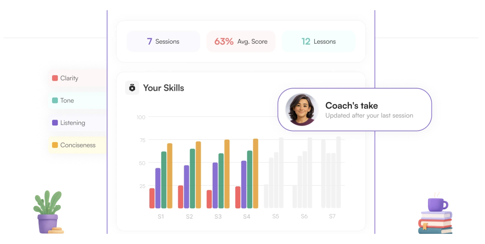 insight7 performance reporting