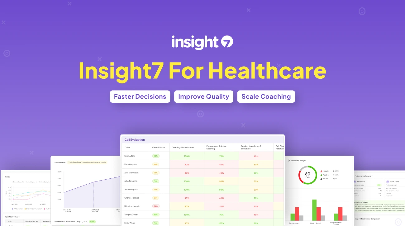 Healthcare - Insight7 - Call Analytics & AI Coaching for Customer Teams