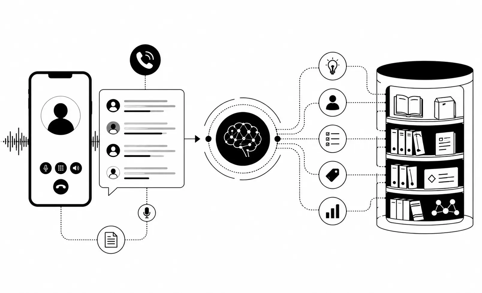 Turning Your Call Transcripts Into a Knowledge Base
