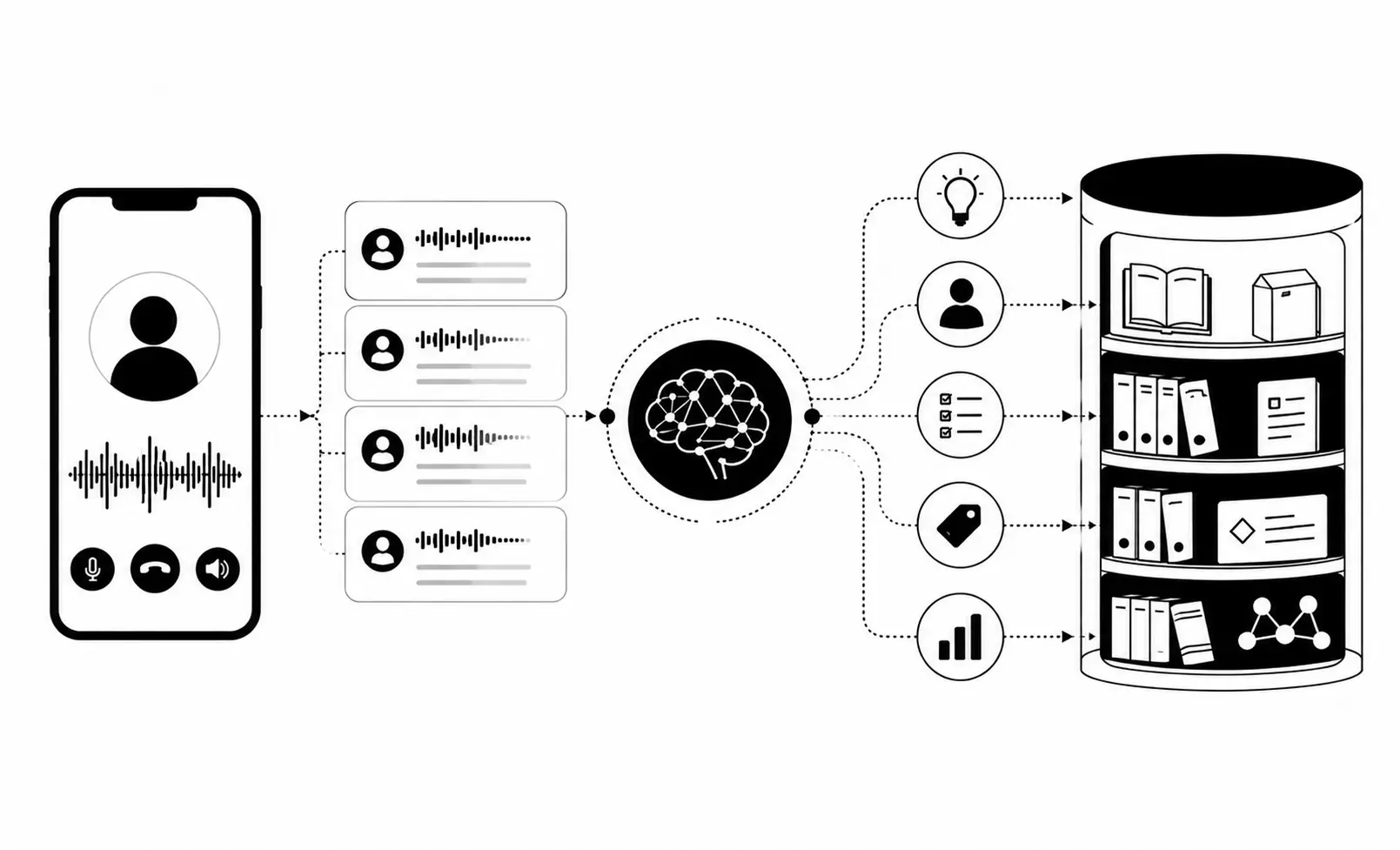 Turning Your Call Transcripts Into a Knowledge Base