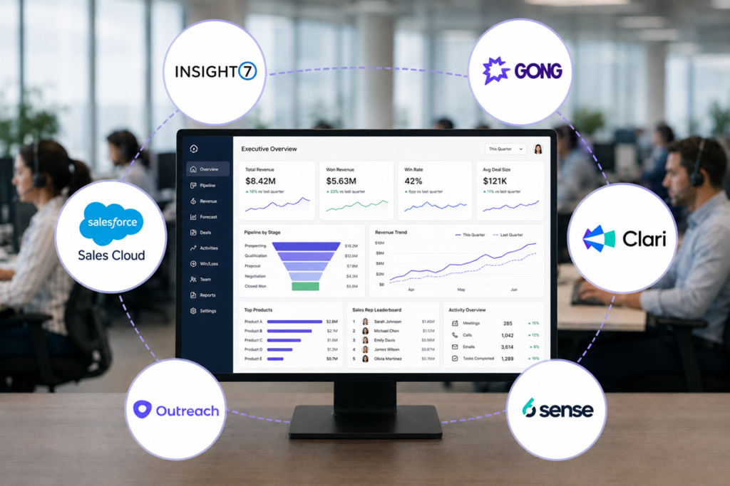 Sales analytics tools