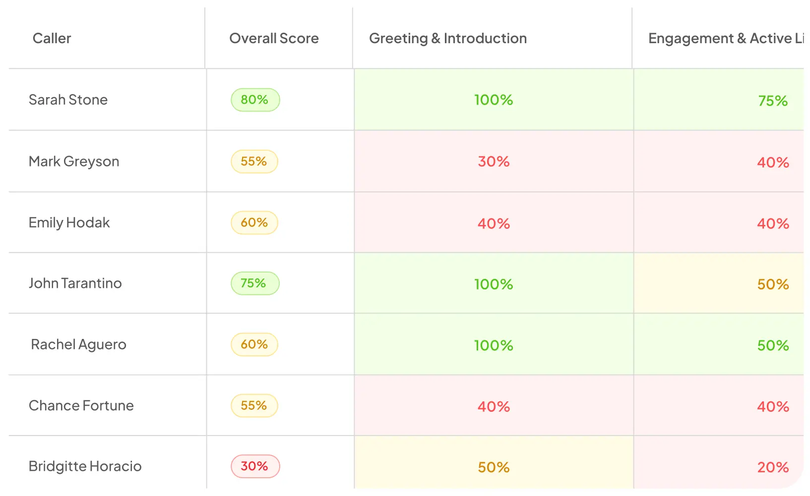 insight dashboard