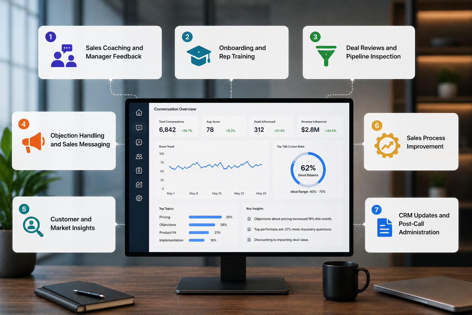 sales conversation intelligence use cases