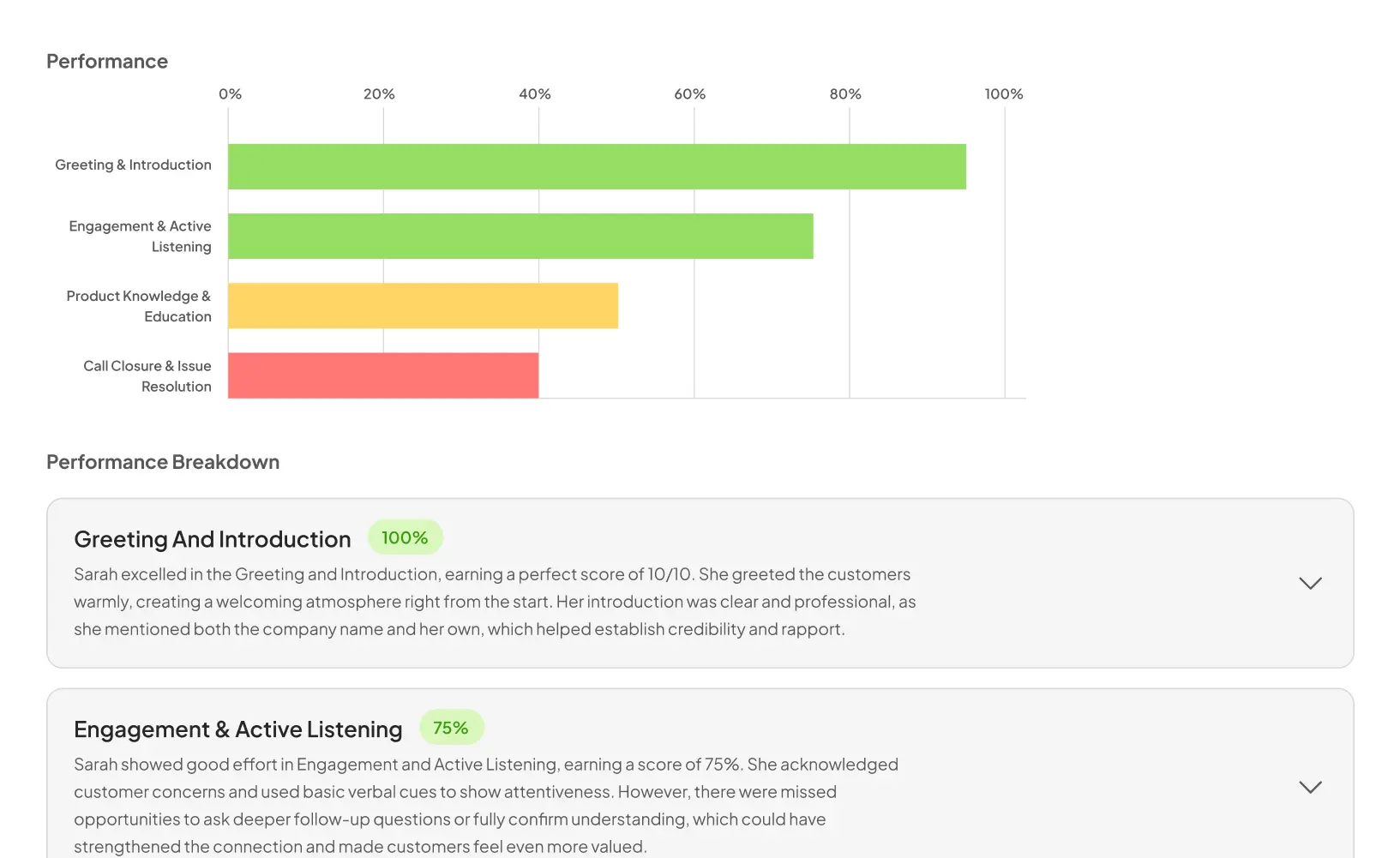 sales performance
