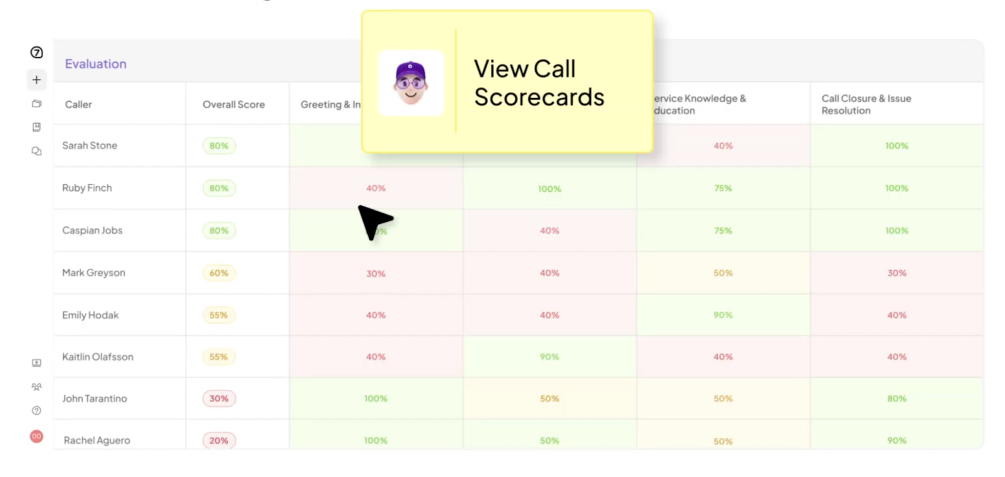 call scorecards