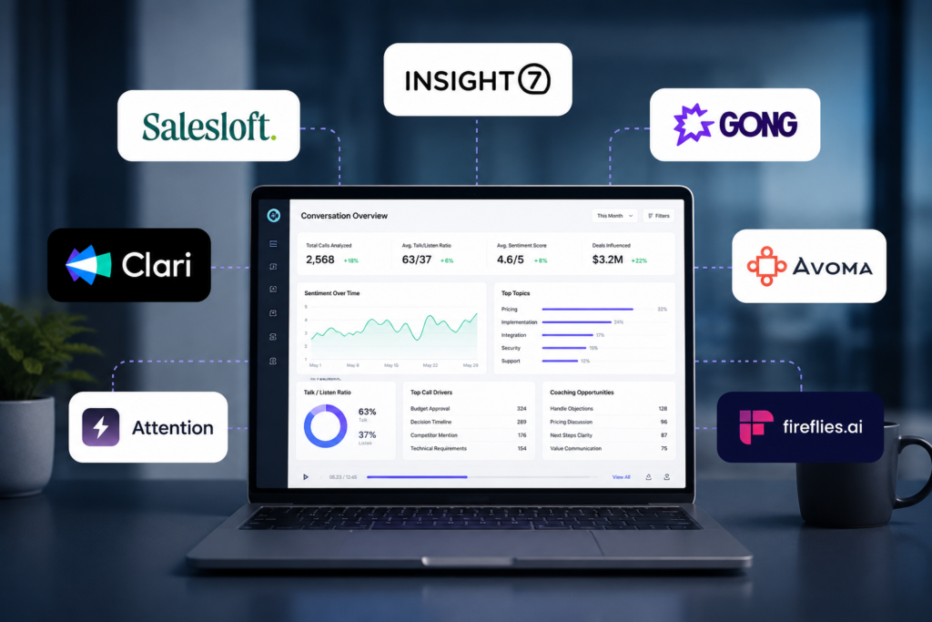 sales conversation intelligence software