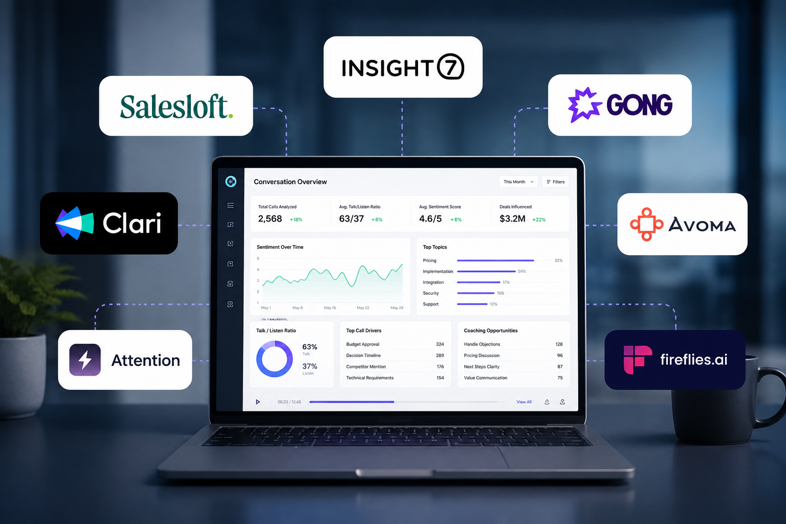 sales conversation intelligence software