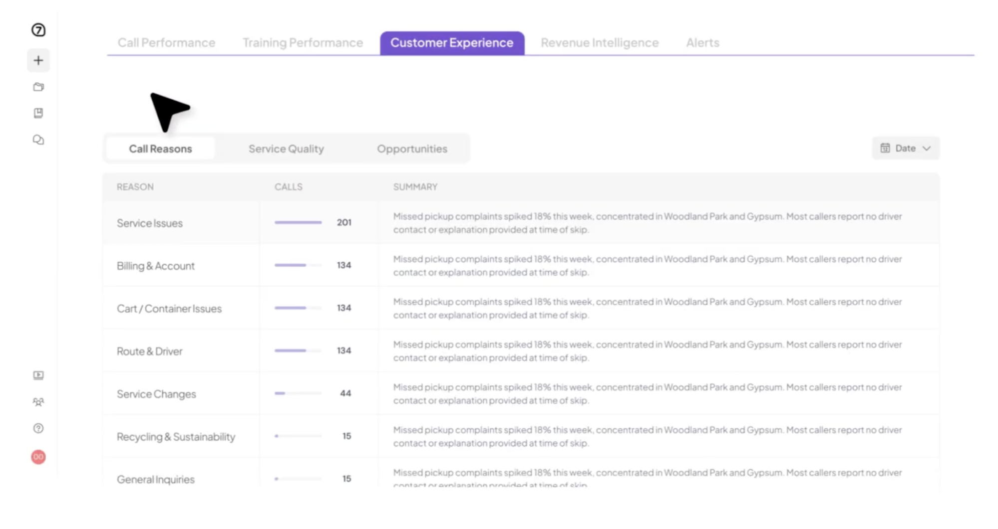 customer experience dashboard