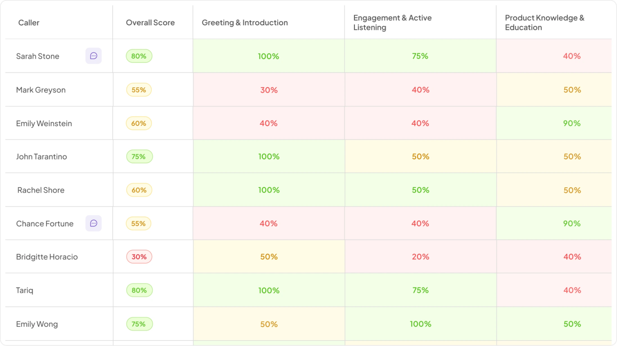 Scoring Flexibility and Quality Standards 