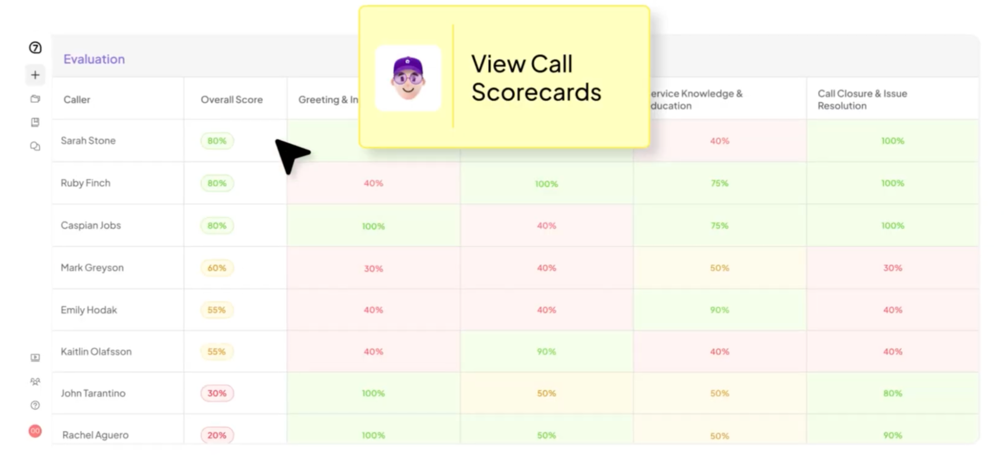call scoreboards