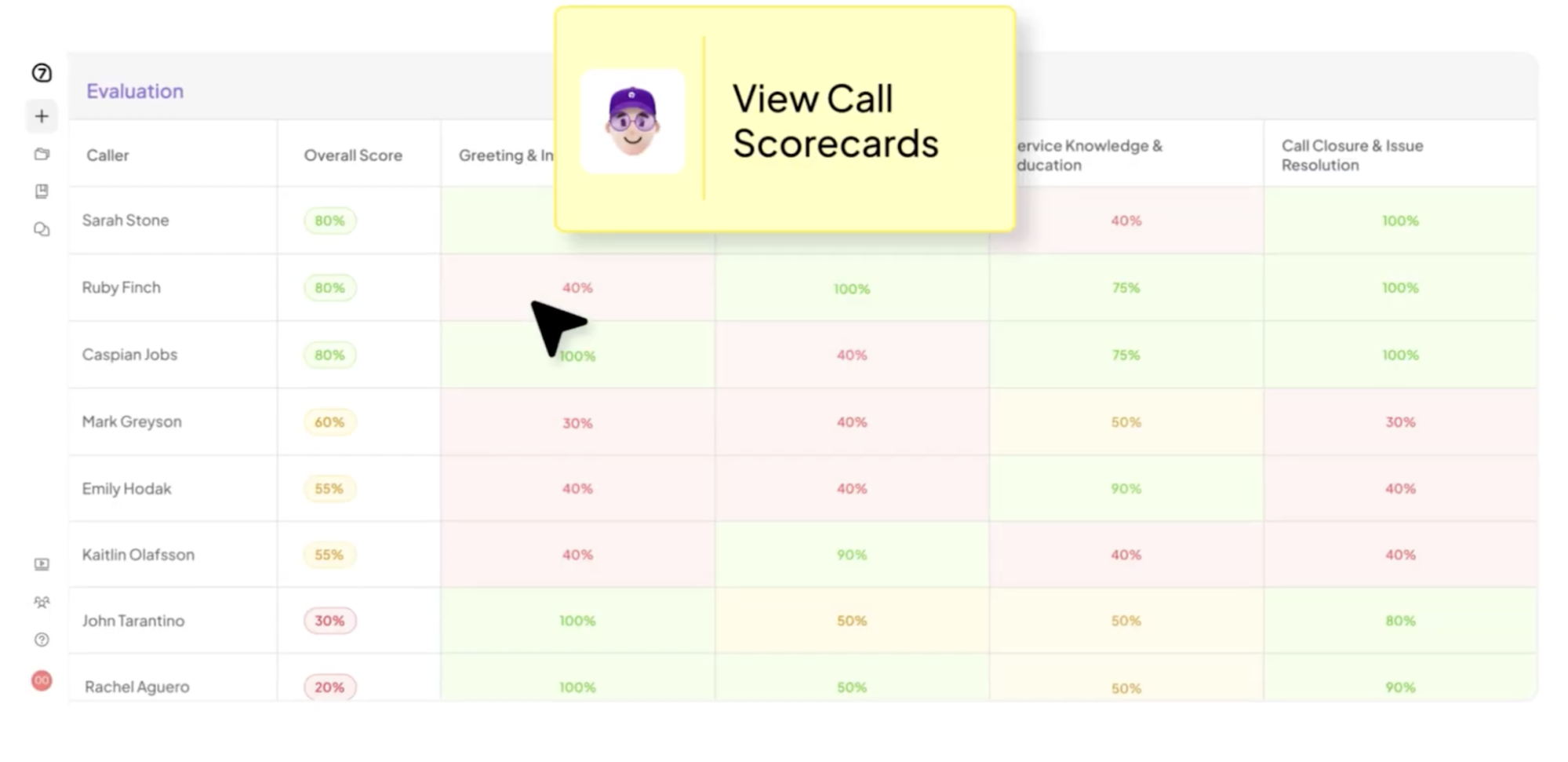 ai call scoring