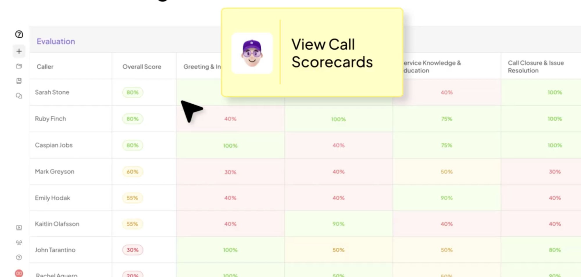 View call scorecards